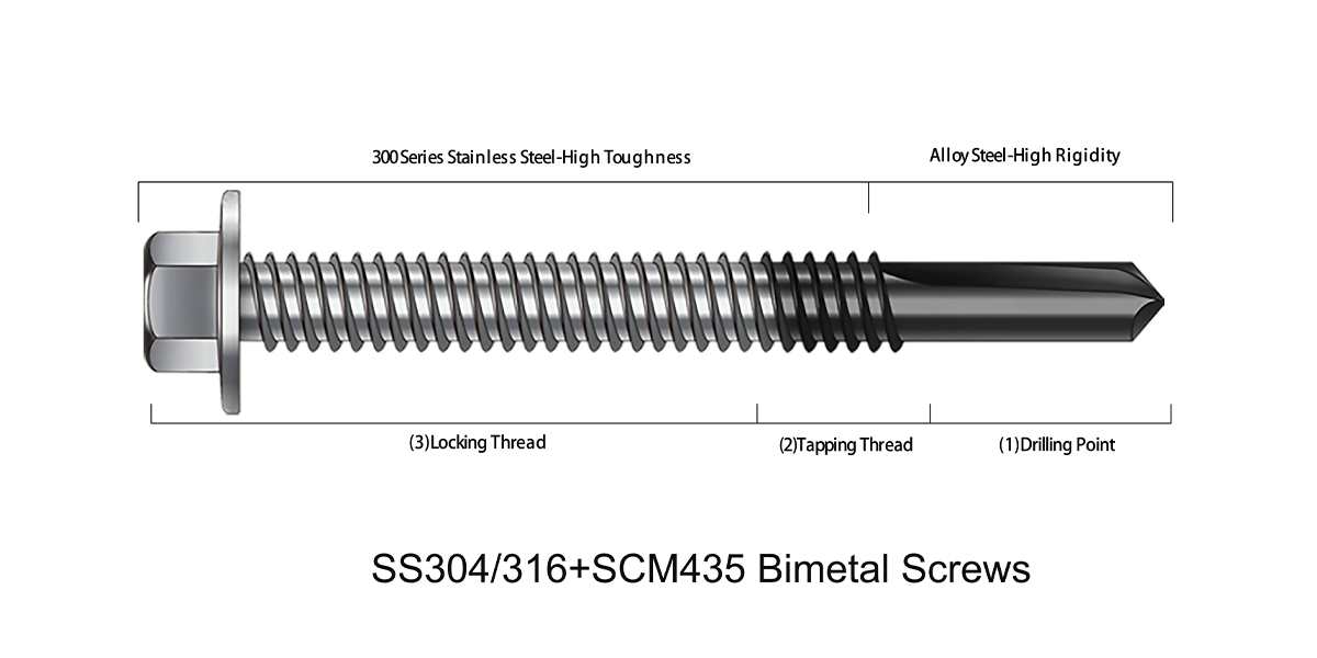 Tsingri china bimetal screw manufacturer Tsingri الصين مصنع المسمار ثنائية المعدن